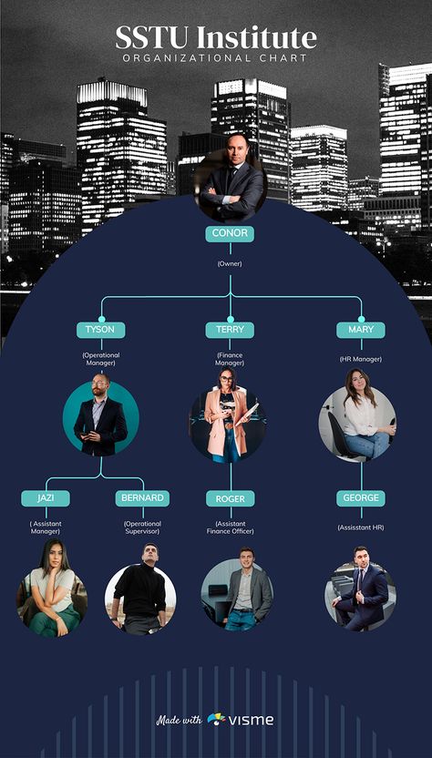 Small Organizational Chart Template  Visme Business Organizational Chart, Organizational Chart Template, Organizational Chart Design, Business Hashtags, Concept Map Template, Venn Diagram Template, Mind Map Template, Chart Infographic, Real Estate Marketing Design