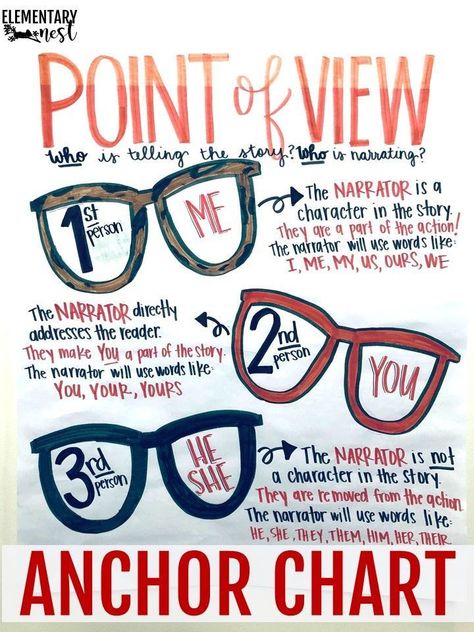 Point Of View Anchor Chart Middle School, 1st And 3rd Person Point Of View, 3rd Person Point Of View Writing, Point Of View Anchor Chart 5th Grade, 2nd Person Point Of View, Point Of View Anchor Chart 3rd Grade, First And Third Person Point Of View, First Person Second Person Third Person, Point Of View Activities 2nd Grade