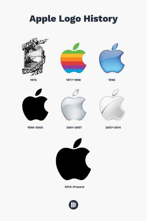 Apple Branding Design, Apple Logo Evolution, Apple Branding, Rebranding Logo, Apple Logo Design, Apple Rainbow, Interactive Infographic, Teaching Graphic Design, Logo Apple