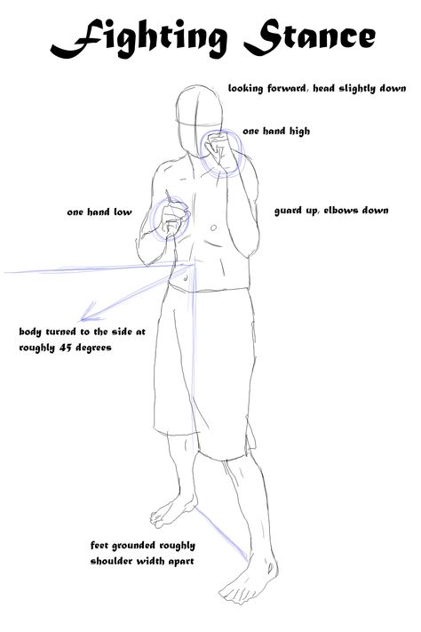 typical fighting stance breakdown Fighting Stance, Karate Shotokan, Boxing Techniques, Trening Sztuk Walki, Self Defense Moves, Self Defense Martial Arts, Self Defense Tips, Mma Fighting, Self Defense Techniques