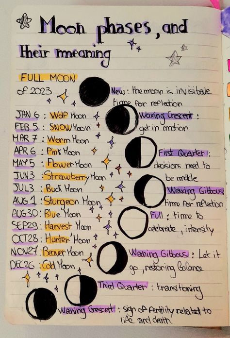 #moonphases #moon #journaling #diary #journalingaesthetic Dream Journal Witchcraft, Book Of Shadows About Me Page Ideas, Witch Basics Notes, Moon Phases Book Of Shadows, Diy Witch Journal, Moon Phases Journal Page, Moon Phases Journal, Witch Aesthetic Journal, Magical Journal Ideas