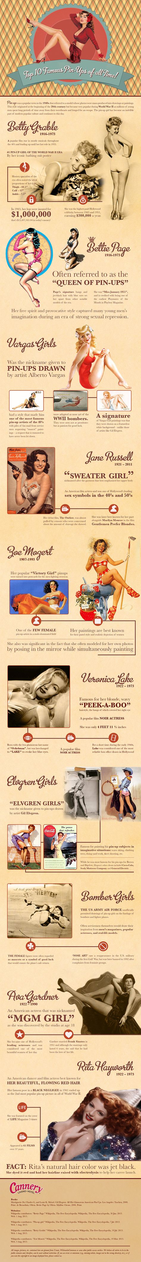 In the 1940’s, thousands of American soldiers were overseas fighting in World War II. This gruesome war throughout Europe and the Pacific was draini Arte Pin Up, Pin Up Poses, Pin Up Vintage, Estilo Pin Up, Gil Elvgren, Pin Up Photos, Modern Pin Up, Pinup Art, Pin Up Models