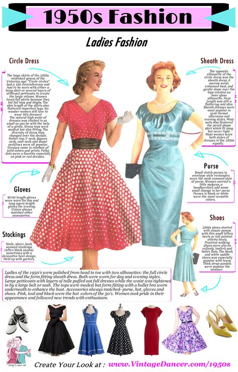 A quick but complete guide to women's 1950s fashion. How to get an authentic 1950s inspired look and where to shop online. 1950's fashion infographic too. Dress Style Names, Mode Rockabilly, Fifties Dress, Istoria Modei, 1950s Fashion Women, Fashion Infographic, Mode Retro, 1950 Fashion, Robes Vintage