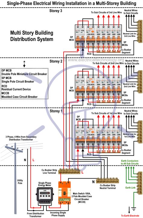 Single Phase Electrical Wiring Installation in a Multi-Story Building Diagram Three Phase Wiring, Electric Wiring Diagram, 3 Phase Wiring Diagram, 3 Phase Distribution Board, Wiring Diagram Electrical, Electrical Wiring Diagram Lights, Wiring A House, Electrical Switch Wiring, Electrical Drawing