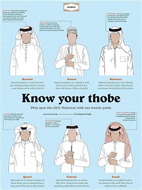 This is quite interesting. I see the subtle differences in wardrobe but it has never been explained to me. Dress Names, Desert Dress, Arab Dress, Stil Masculin, Timur Tengah, Arabic Dress, Arab Culture, Dress Name, Pakistani Wedding Dress