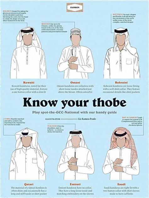 This is quite interesting. I see the subtle differences in wardrobe but it has never been explained to me. Arab Head Scarf Men, Arabic Outfit Men, Arabic Head Scarf, Jubbah Men, Islam Learning, Islamic Fashion Men, Dress Names, Arab Men Dress, Arabic Outfit