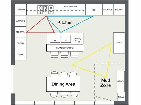 Big Kitchen Interior Design, Big Kitchen Layout Ideas, How Much Space Between Kitchen Island, Cooks Kitchen Layout, 15 X 15 Kitchen Layout, Big Kitchen Plan, Kitchen Island Layout Floor Plans, Kitchen Island Prep Sink, Kitchen Layout Plans Open Floor