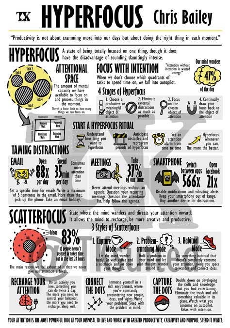 An artwork inspired by the book Hyperfocus by Chris Bailey. For those who loved the book and want to have a visual summary to remember all the important messages. For book lovers. Hyperfocus, Chris Bailey, Atomic Habits, summary, visual book, visual memo, non fiction book, Books, Book obsessed, bookworm, book lover, Motivation, Productivity, Focus, Studying tips, Studying hacks. Hyper Focus Book, Books For Focus, Hyperfocus Book, Deep Work Book Summary, Visual Book Summary, Book Summary Infographic, Aesthetic Book Design, Books Summaries, Visual Books