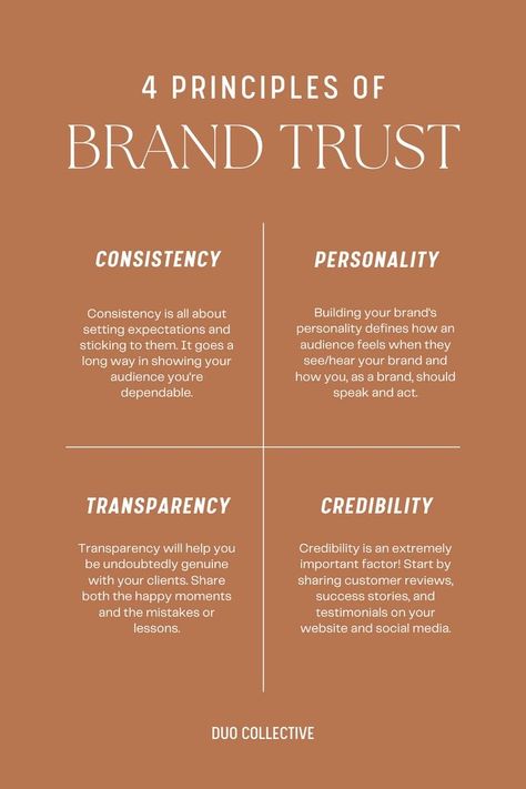 Want to build a trustworthy brand? These are the 4 principles of brand trust. They include your brand positioning, your brand personality, and so much more. When you incorporate these principles of brand trust into your brand strategy, you're establishing strong branding that will help with your business growth over time! Read the full post for more branding tips and insight on these brand trust principles! Building Your Brand, How To Build A Brand, Bookstore Business, Brand Workshop, Archery Design, Strong Branding, Personal Branding Inspiration, Branding Checklist, Startup Branding