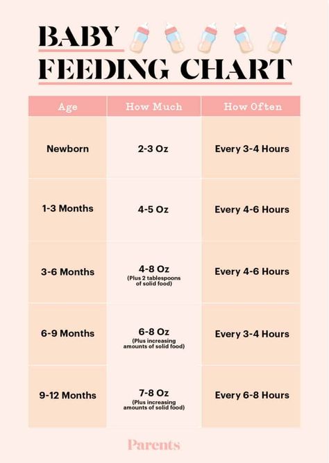 50 Charts That Will Make Life with Baby so Much Easier Baby Feeding Chart, Baby Routine, Newborn Schedule, Baby Feeding Schedule, Baby Information, Newborn Feeding, Newborn Mom, Baby Schedule, Newborn Baby Tips