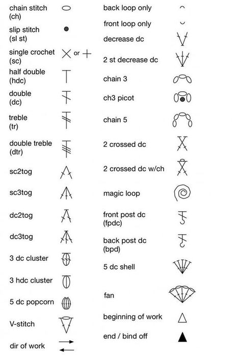 Crochet Stitches Symbols, Virkning Diagram, 100 Crochet Stitches, Crochet Stitches Chart, Confection Au Crochet, Crochet Stitches Guide, Crochet Symbols, Crochet Stitches Diagram, Mode Crochet