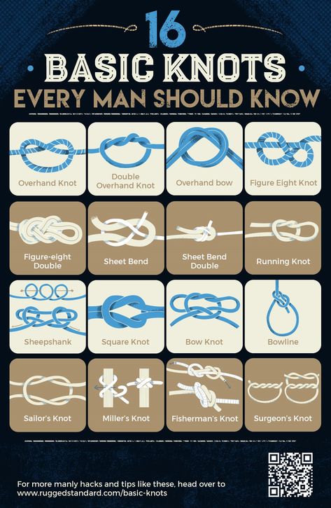 16 Basic Knots Every Man Should Know | Rugged Standard | What could be #manlier than being an expert on #basicknots? Find out how to tie knots that are simple yet pretty darn awesome! Simpul Dasi, Scout Knots, Fishermans Knot, Supraviețuire Camping, Bowline Knot, Basic Knots, Camping Knots, Survival Knots, Knots Guide