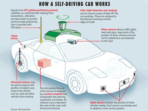 46 research reports analyze the robotics industry and autonomous vehicles - The Robot Report Cloud Infrastructure, Self Driving Cars, Transportation Engineering, Autonomous Robots, Global Positioning System, Morgan Stanley, Transportation Technology, No Hands, Autonomous Vehicle