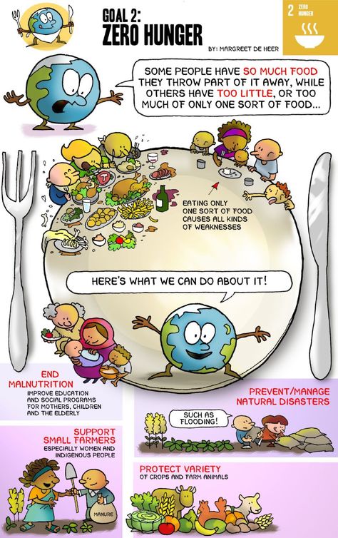 1 page Goals Comics - full set PDF-1 page Goals Comics - full set PDF Zero Hunger, Sustainable Development Projects, Global Goals, Global Citizenship, Un Sustainable Development Goals, Water And Sanitation, Sustainable City, Environmental Education, Sustainable Agriculture