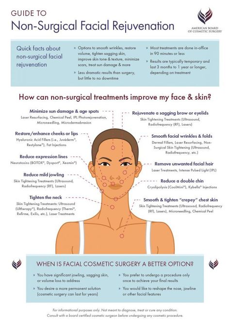 Facial Procedure, Facial Surgery, Laser Resurfacing, Facial Fillers, Plastic Surgery Procedures, Facial Aesthetics, Botox Fillers, Facial Rejuvenation, Skin Resurfacing