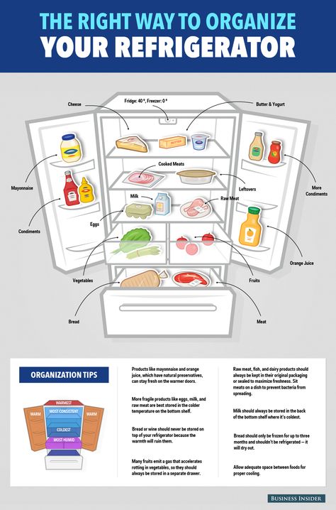 Refrigerator Organizing 101. Why fruits and vegetables should be kept separately, and more tips. Organisation, Vegetable Bread, Freezer Organization, Fridge Storage, Organization Skills, Refrigerator Storage, Fruit Bread, Refrigerator Organization, Cabinet Organizer