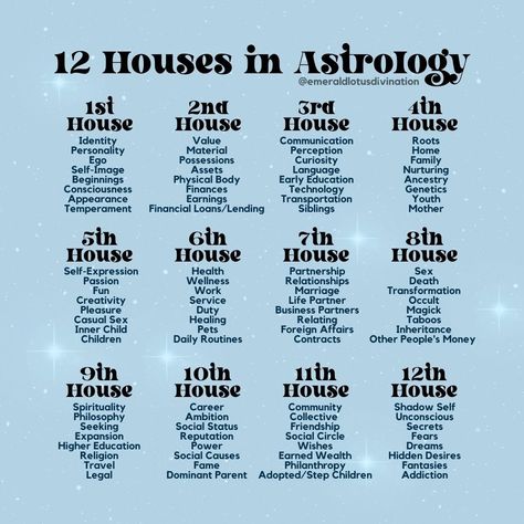 If youre trying to learn astrology it can feel overwhelming! This 12 House cheat sheet allows you to quickly see some of the basics of the 12 Houses. Feel free to use a 12 sided dice as a form of divination to see areas of your life that may be heightened at any given time! Libra Rising Aesthetic, Houses In Astrology, Zodia Pești, Astrological Houses, Astrology Meaning, Green Witchcraft, Spiritual Journals, Birth Chart Astrology, Learn Astrology