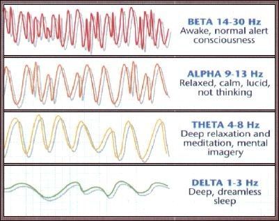 Alpha Waves, Brainwave Entrainment, Loving Kindness Meditation, Out Of Body, Binaural Beats, Deep Meditation, Improve Focus, Deep Relaxation, Brain Activities