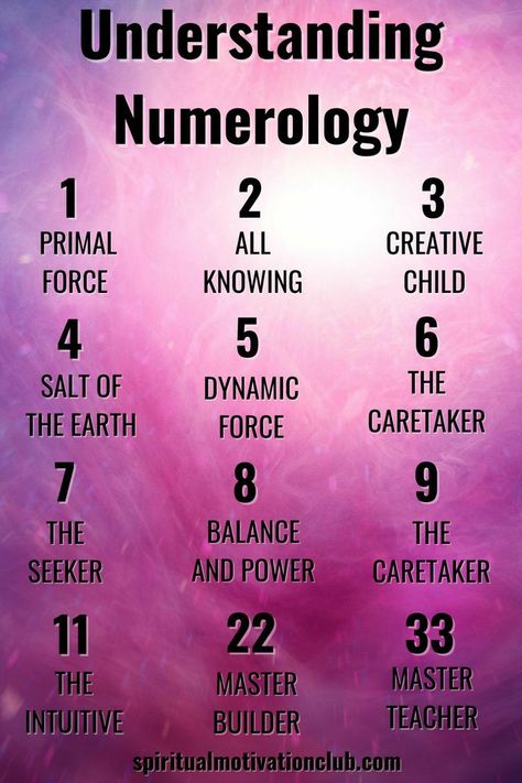 What is Numerology? The meaning of numbers 012345 6 78 and 9, how to calculate numerology, master numbers, angel numbers, numerology calculator, infographics, cheat sheet study guide, and more! #numerology #mysticism #magic #spirutality #angelnumbers # numbers 5 Template, Numerology Life Path, Numerology Numbers, Numerology Chart, Angel Number Meanings, Life Path Number, Witch Craft, Astrology Numerology, Number Meanings