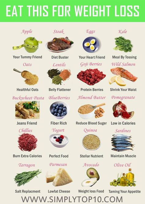 Weight loss food chart Diet Tips, Different Foods, Pasti Sani, Diet Vegetarian, Idee Pasto Sano, Diet Keto, Healthy Tips, Healthy Weight, Get Healthy