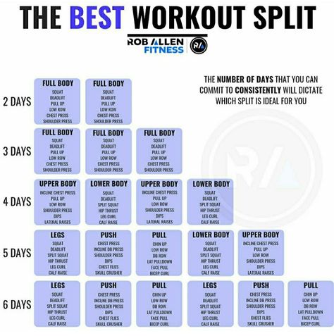 Workout Split 3 Day Split Workout, 3 Day Split, Weight Lifting Schedule, Best Workout Split, Split Workout Routine, Weight Lifting Plan, 4 Day Workout, Push Pull Workout, Workout Split
