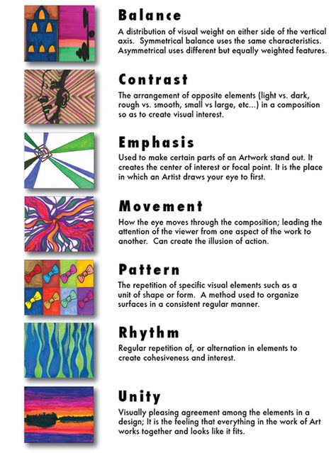 Basic Art Techniques, Fundamentals Of Art, Classroom Elementary, Color Theory Art, Design Outline, Art Handouts, Middle School Art Projects, Art Theory, Art Basics