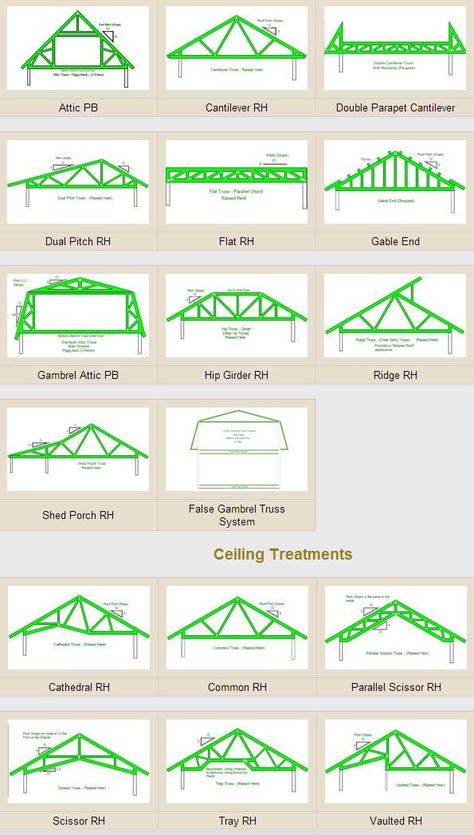 Glass Roofing, Supraviețuire Camping, Detail Arsitektur, Roof Truss Design, Shed With Porch, Lobby Ideas, Bedroom Barndominium, Shop Barndominium, Roof Construction