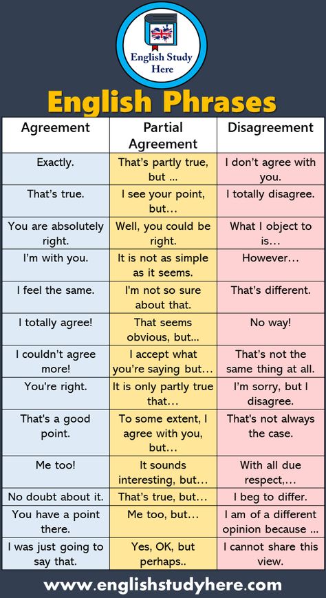 +35 English Phrases with Express Agreement, Partial Agreement and Disagreement Agreement Partial Agreement Disagreement Exactly. That’s partly true, but … I don’t agree with you. That’s true. I see your point, but… I totally disagree. You are absolutely right. Well, you could be right. What I object to is… I’m with you. It is not as simple as it seems. However… I feel the same. I’m not so sure about that. That’s different. I totally agree! That seems obvious, but… No way! I couldn’t agree ... Agree And Disagree Phrases, English Language Learning Grammar, Teaching English Grammar, English Learning Spoken, Essay Writing Skills, English Vocab, Learn English Grammar, Agree With You, Interesting English Words