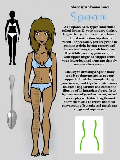 How to dress for the spoon body shape-the ultimate guide (part one) Body Shapes Women, Silhouette Women, Dressing Your Body Type, Female Body Shapes, Dress Body Type, Pear Shaped Women, Rectangle Body Shape, Hourglass Body Shape, Female Silhouette