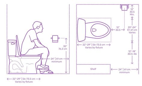 Water Closet Dimensions, Toilet Dimensions, Toilet Size, Toilet Closet, Closet Dimensions, Bathroom Layout Plans, Mini Bad, Small Bathroom Layout, Small Toilet Room