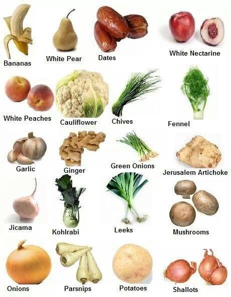 White Foods, Potassium Rich Foods, Fruit List, Cholesterol Remedies, White Food, Cholesterol Diet, Low Cholesterol, Food Info, Food Facts