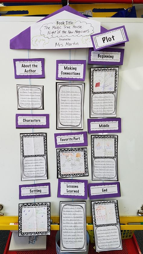 Book Report Mobile Project- Lots of labels for different grades!  This was so fun! Book Mobile Project Ideas, Book Mobile Project, Book Report Mobile, Book Report Ideas Elementary, Reporting Ideas, Book Report Ideas, Book Report Template, Book Report Projects, Peer Learning