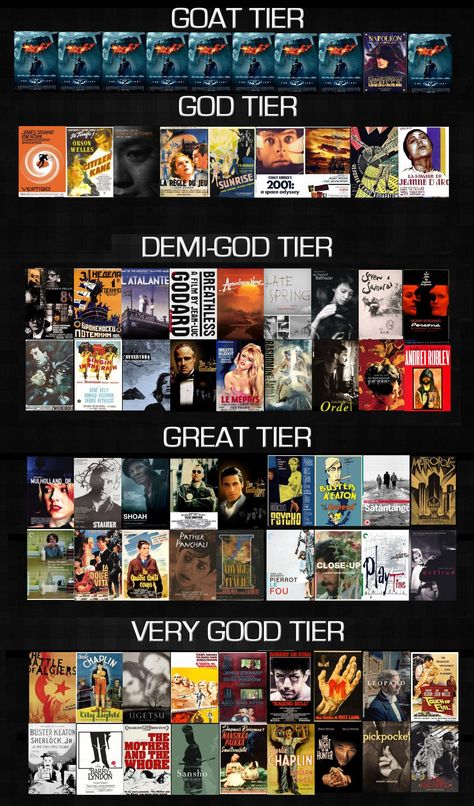 Greatest Movies of All Time Tier Chart Best Directors List, Top 100 Movies Of All Time, What Movie Should I Watch Flow Chart, Top Movies Of All Time, Underrated Movies List, History Of Cinema, Underrated Movies To Watch, Trippy Movies To Watch, Sigma Movies List