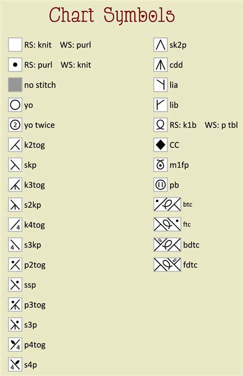 symbols 2 Lace Knitting Stitches, Lace Knitting, Knitting Symbol, Knitting Symbols, Lace Knitting Stitches, Knitting Hacks, Knitting Charts, Knitting Tutorial, Crafty Stuff, Knitting Stitches