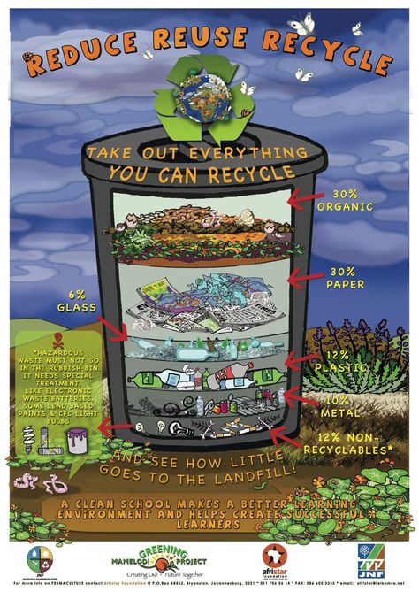 Permaculture, Plastic Management Poster, Waste To Wealth Poster, Reduce Waste Poster, 3rs Recycle Poster Creative, Reuse Recycle Reduce Poster, 3rs Recycle Poster, Waste Disposal Poster, Reuse Reduce Recycle Poster Ideas
