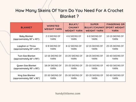 Crochet blanket sizes and how much yarn. Find out how much yarn you need to crochet a blanket (size chart included). Amigurumi Patterns, Crochet Blanket Measurements, Crochet Queen Blanket, Yarn Chart, Blanket Size Chart, Crochet Blanket Chart, Crochet Baby Blanket Sizes, Crochet Blanket Yarn, Crochet Blanket Sizes