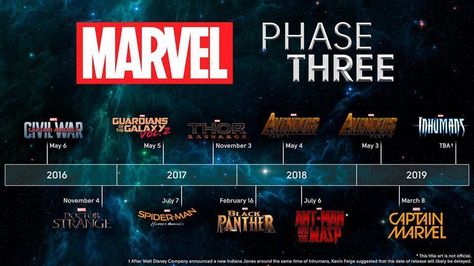 Marvel Cinematic Universe, Phase 3 Marvel Movie Characters, All Marvel Movies, Hooked On A Feeling, Marvel Phases, Hulk Avengers, Marvel Villains, How To Get Followers, Batman And Superman, Robert Downey