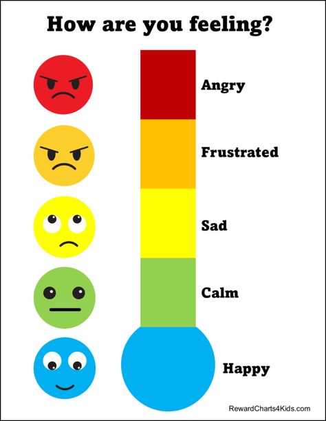 Emotion Scale, Printable Feelings Chart, Emotional Thermometer, Family Therapy Worksheets, Feelings List, Feelings Faces, Emotion Words, Emotions Preschool, Emotions Wheel