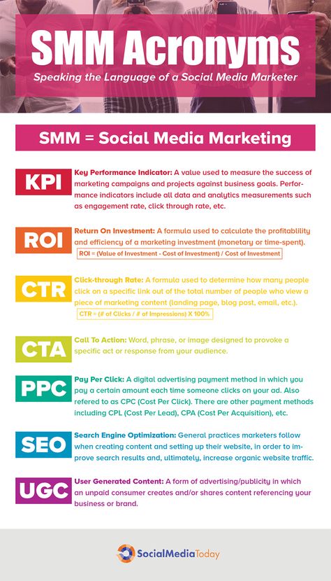 Learn Social Media Marketing, Telefon Pintar, Digital Communication, Social Media Marketing Plan, Social Media Marketing Business, Twitter Marketing, Digital Marketing Tools, Marketing Strategy Social Media, Marketing Courses