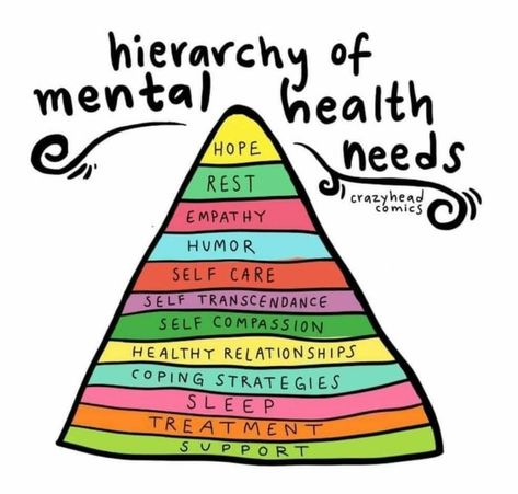 Counselling Activities, Mental Health Promotion, Mental Health Awareness Activities, Empathy Activities, Healing Place, Mental Health Activities, Mental Health Posters, Counseling Activities