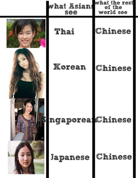 Humour, Minions, Funny Asian Memes, Asian Problems, Asian Jokes, Asian Meme, Asian Humor, Daily Jokes, Vs The World