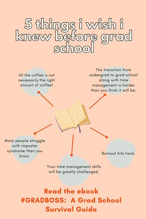 Grad school can be a very special time. And I wish I had known more before I started. Here are 10 things I wish someone had told me before I started graduate school. I wrote a whole book about my journey called #GRADBOSS: A Grad School Survival Guide. Graduate School Essentials, Graduate School Organization, Graduate School Prep, College Inspiration, Law School Inspiration, College Advice, School Success, Grad Student, Prep School