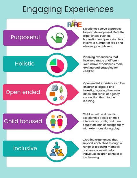 Early Years Learning Framework, Educational Leader Early Childhood, Learning Stories Examples, Eylf Learning Outcomes, Educational Leader, Early Childhood Education Curriculum, Intentional Teaching, Child Development Theories, Early Childhood Education Resources