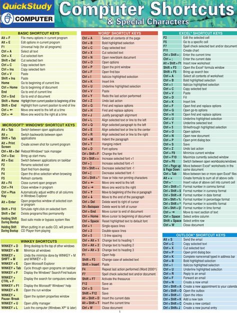 Word Shortcut Keys, Ochrana Prírody, Computer Keyboard Shortcuts, Computer Shortcut Keys, Keyboard Warrior, Teknologi Gadget, Excel Shortcuts, Computer Help, Computer Shortcuts