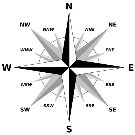 A compass rose showing the four cardinal directions, the four intercardinal directions, plus eight further divisions. Cardinal Tattoo, Tattoo Amor, Cardinal Point, Cardinal Directions, West East, Four Directions, Vastu Shastra, Mini Top Hat, Compass Rose