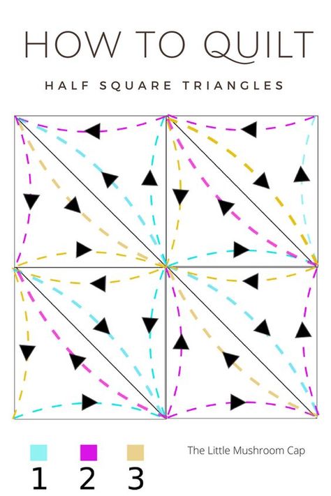 Free Motion Quilting Sampler Blocks How to quilt half square triangles Hst Quilt, Quilting Stitch Patterns, Walking Foot Quilting, Free Motion Pattern, How To Quilt, Free Motion Designs, Free Motion Quilting Patterns, Freemotion Quilting, Machine Quilting Patterns