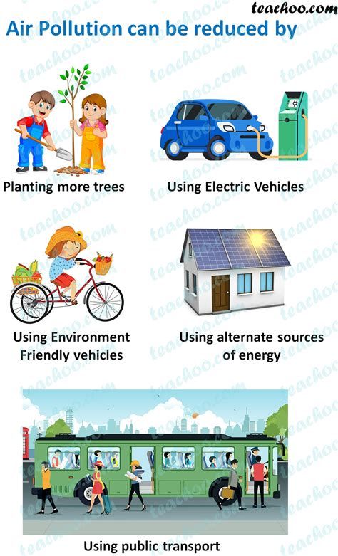 Nature, Reduce Reuse Recycle Projects, Pollution Activities Worksheets, Pollution Project, Air Pollution Project, Pollution Pictures, Pollution Activities, Air Pollution Poster, Science Project Models