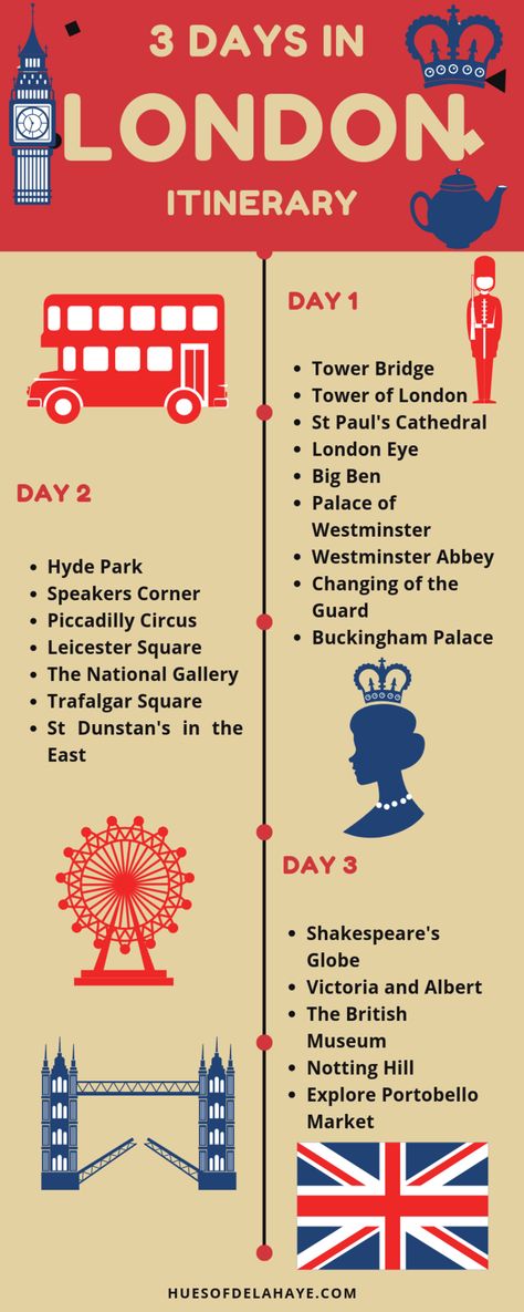 3 Days London, London Itinerary Map, What To See In London In 3 Days, Trip To The Uk, 3 Day Itinerary London, London In 3 Days Travel Guide, London In 4 Days, London Travel Itinerary, England Travel Tips