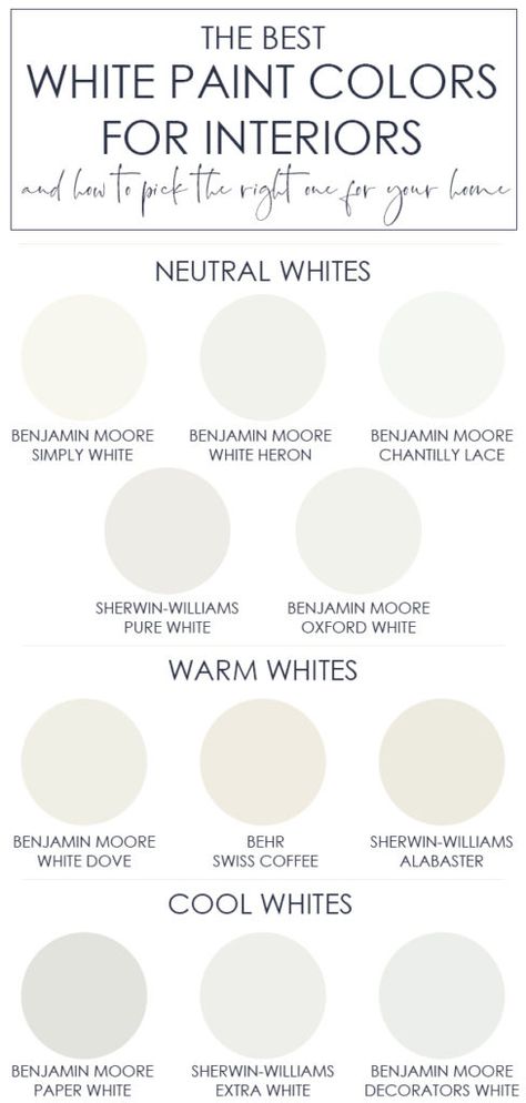 Paper White Benjamin Moore, Best White Paint Colors, White Interior Paint, Life On Virginia Street, Simply White Benjamin Moore, Best White Paint, Off White Paints, Farmhouse Paint, Neutral Paint Colors