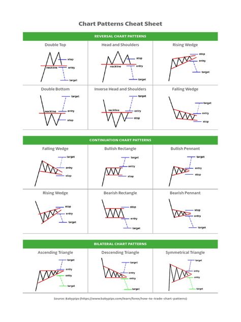 Scribd is the world's largest social reading and publishing site. Pattern Chart Trading, Banknifty Chart Pattern, Crypto Chart Patterns, Chart Pattern Cheat Sheet Pdf, Breakout Chart Patterns, Stock Chart Patterns Pdf, Candalstic Pattern Chart Hindi, Chart Patterns Trading Pdf Hindi, Candlestick Chart Patterns Hd